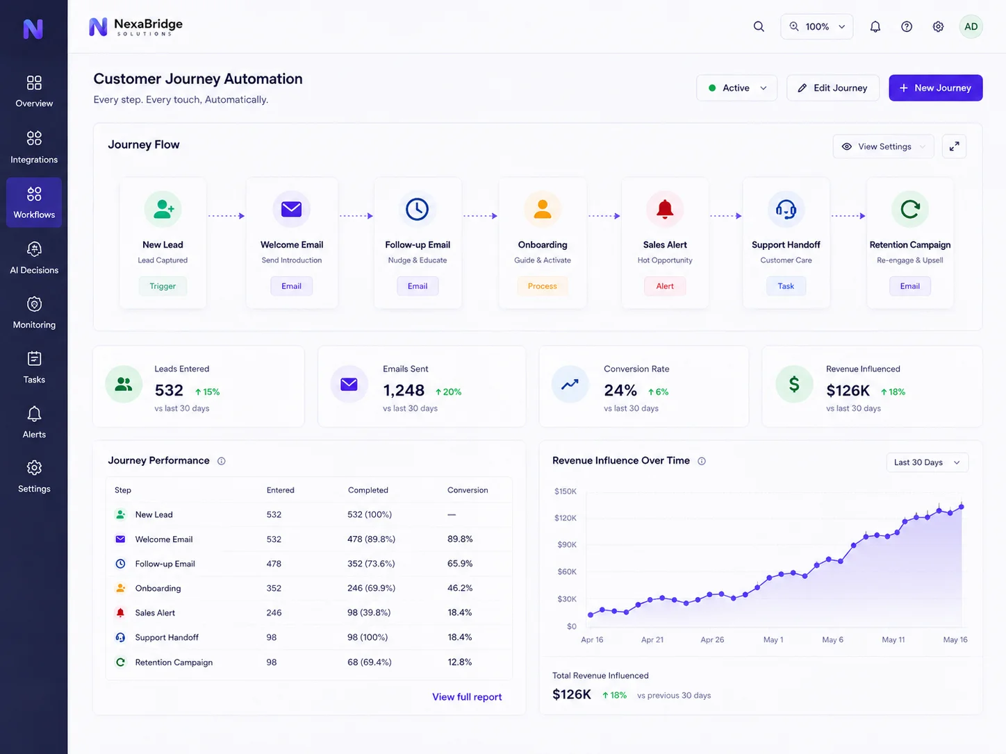NexaBridge : AI Integration