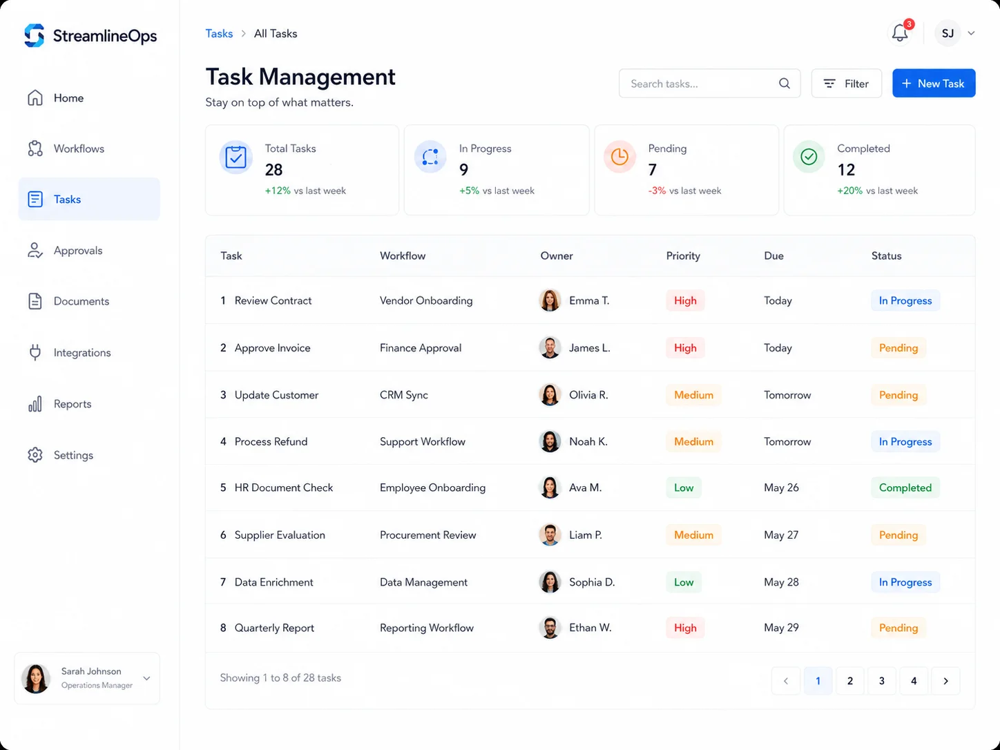 StreamlineOps : AI Workflow Automation