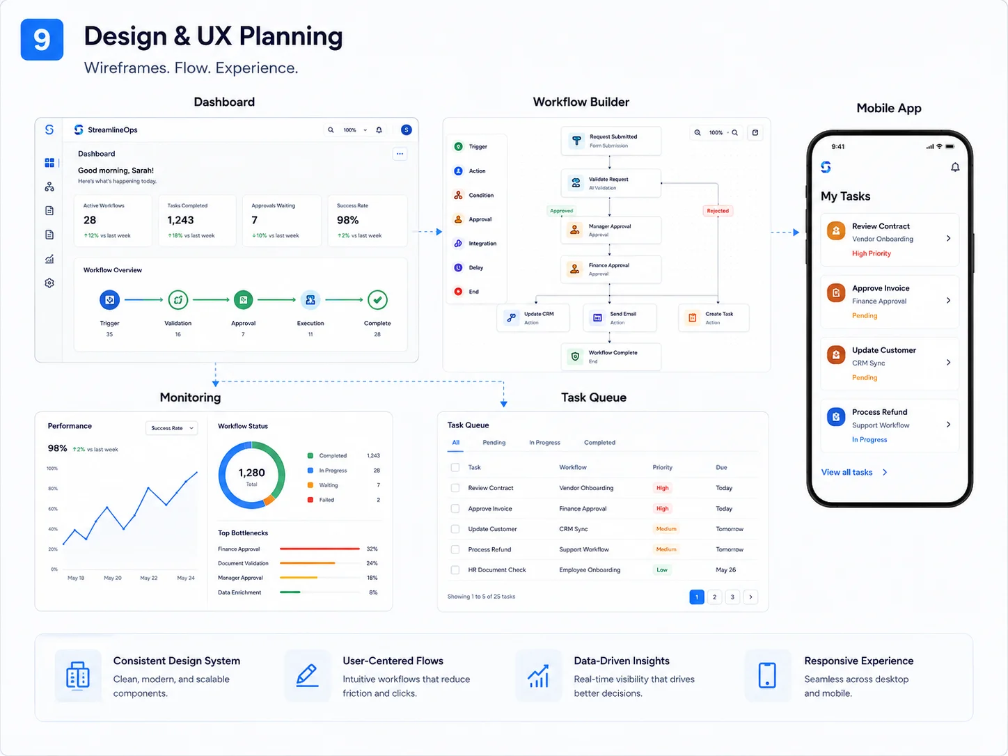 AI Workflow Automation