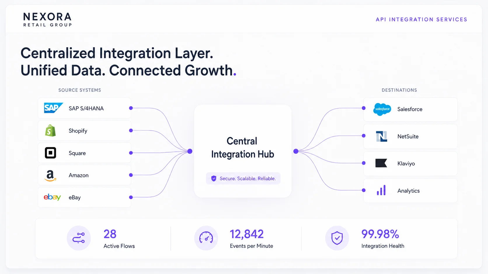 Nexora : API Integration Services