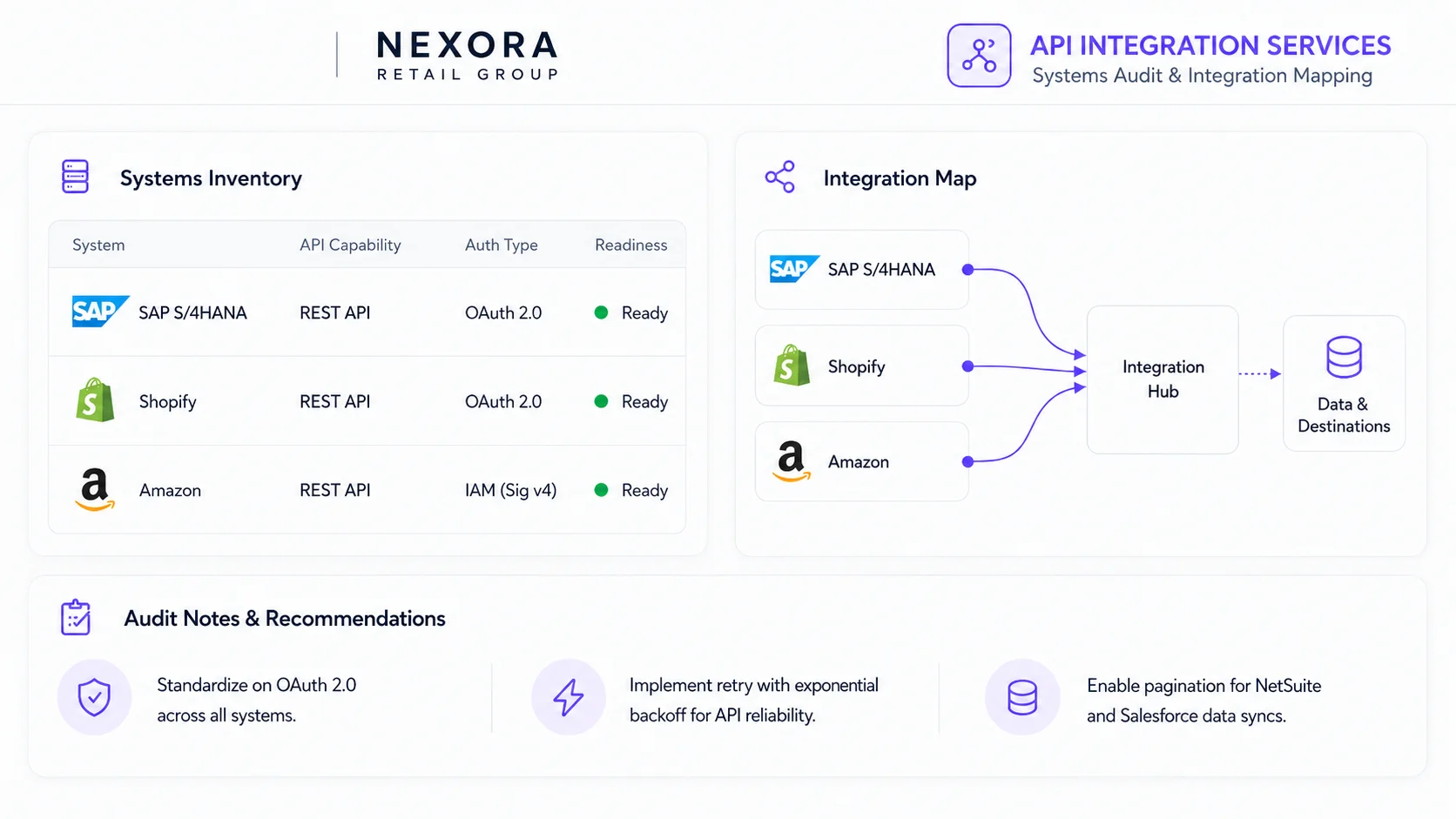 API Integration Services
