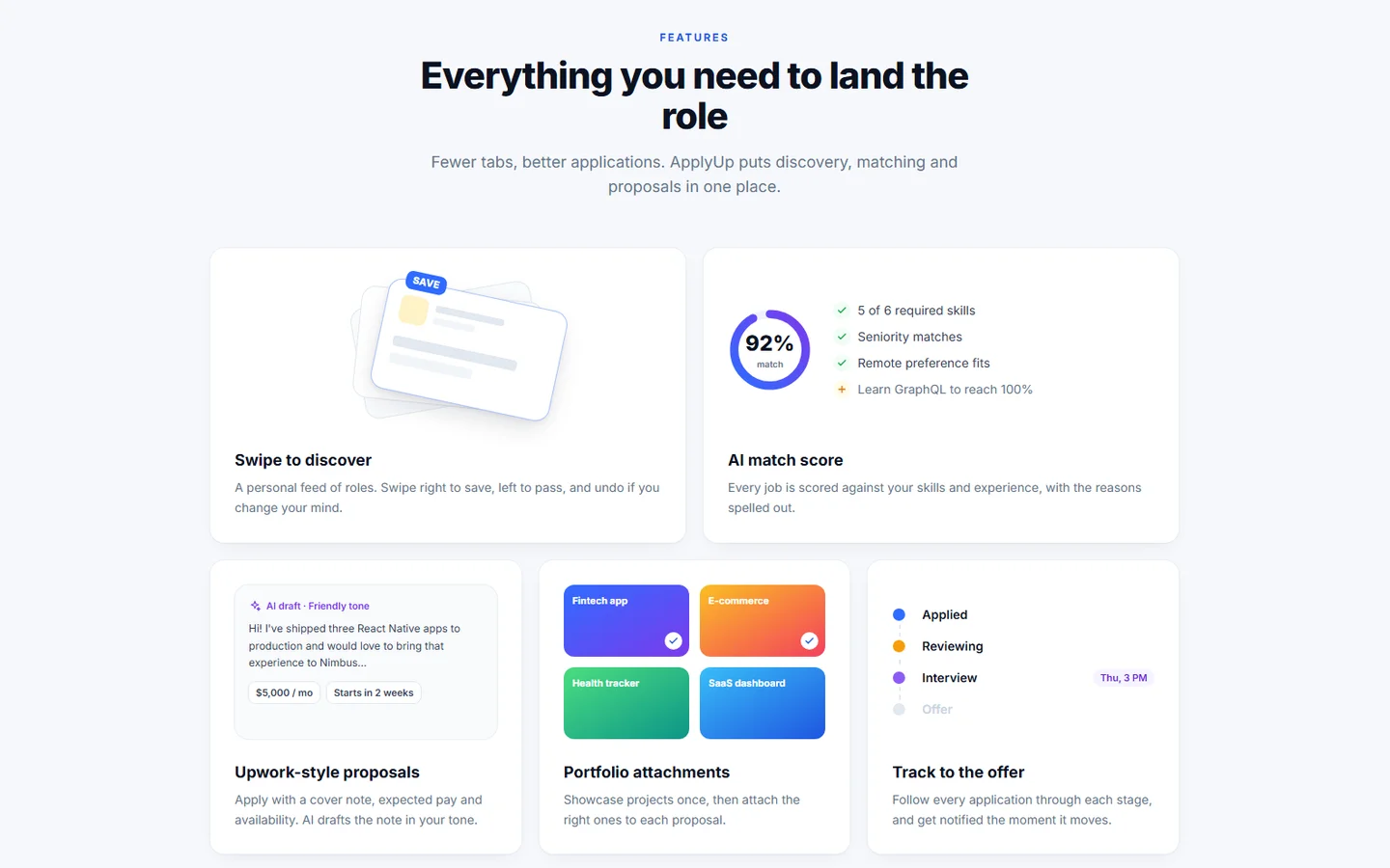 About Applyup