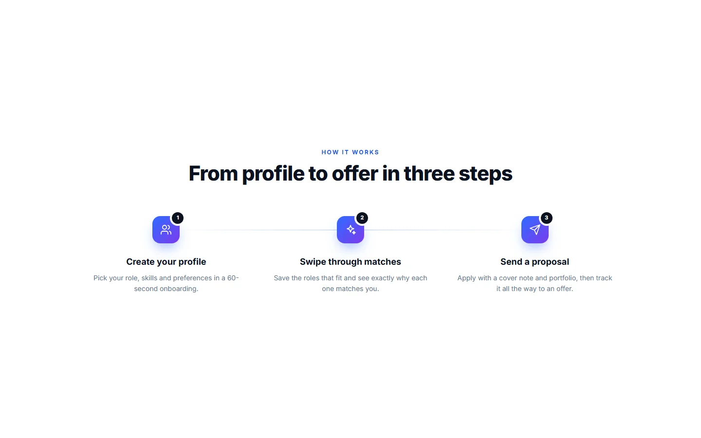 Applyup : Skills-First Recruitment App