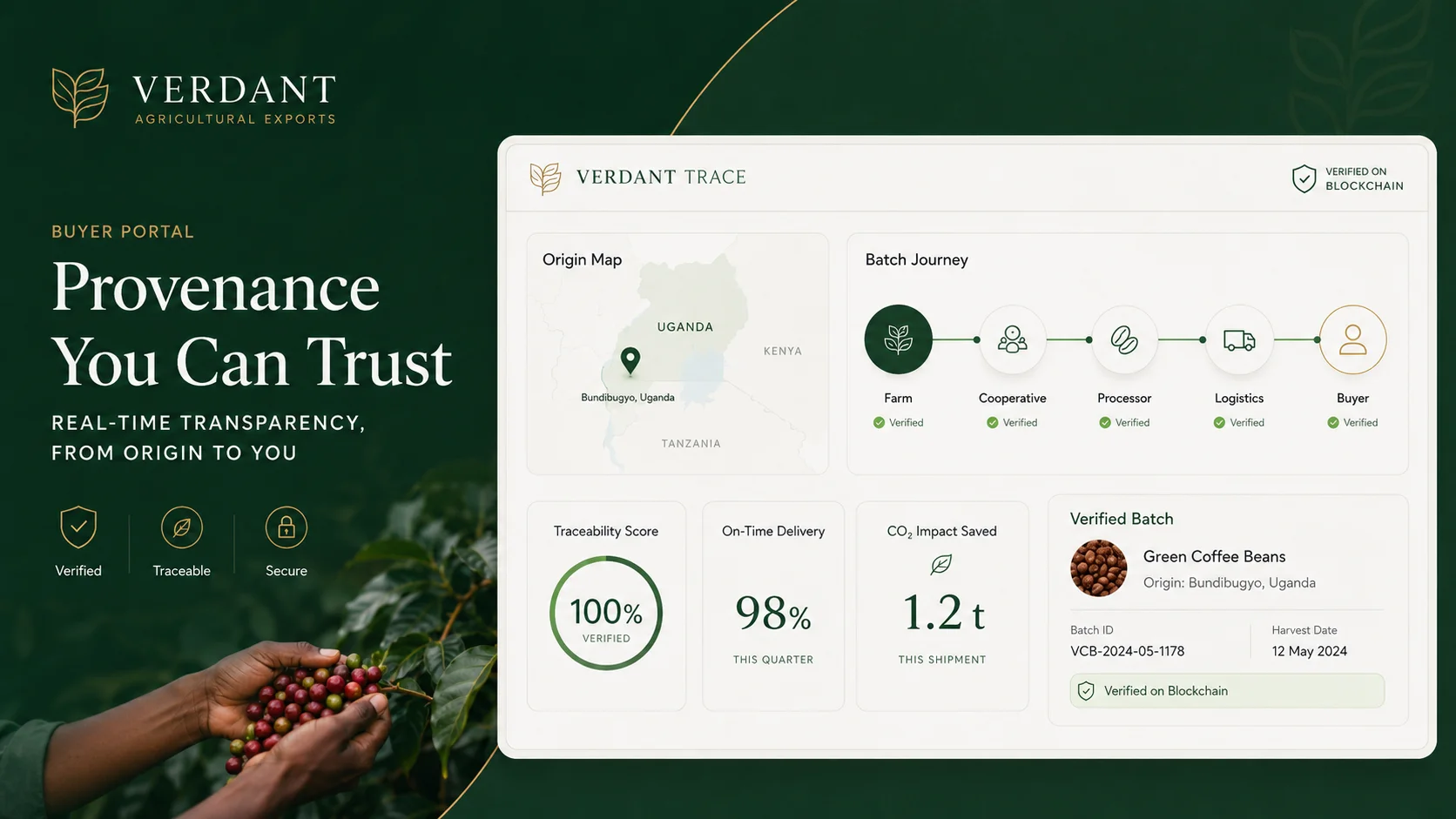 Verdant : Blockchain Integration Development