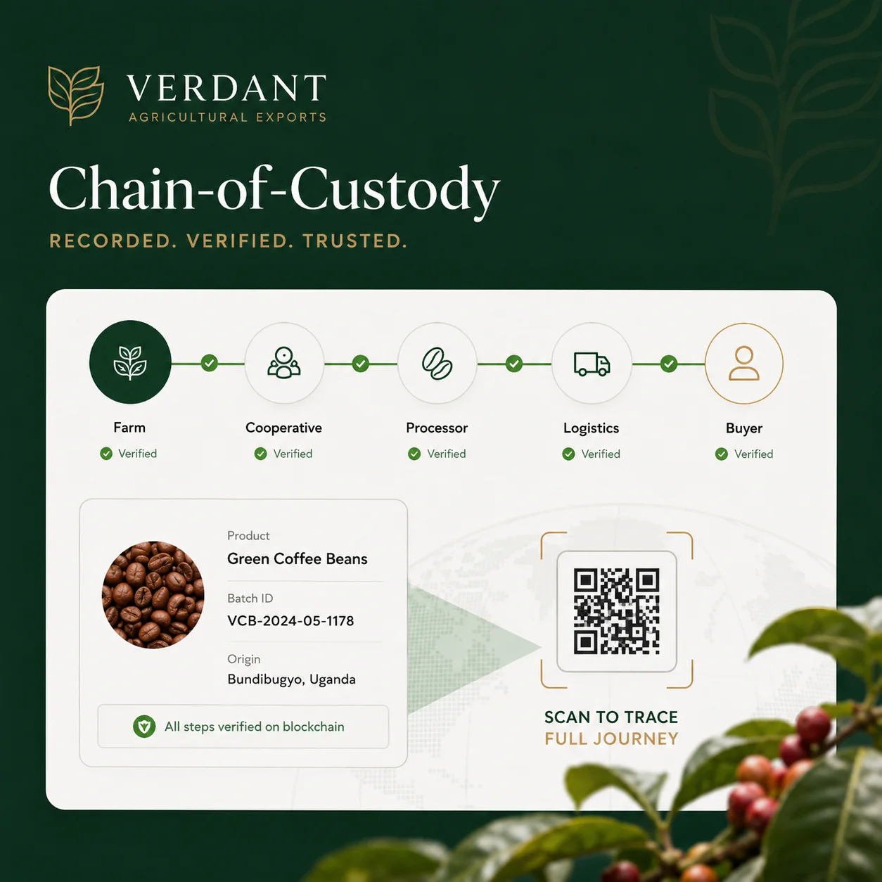 About Verdant Agricultural Exports