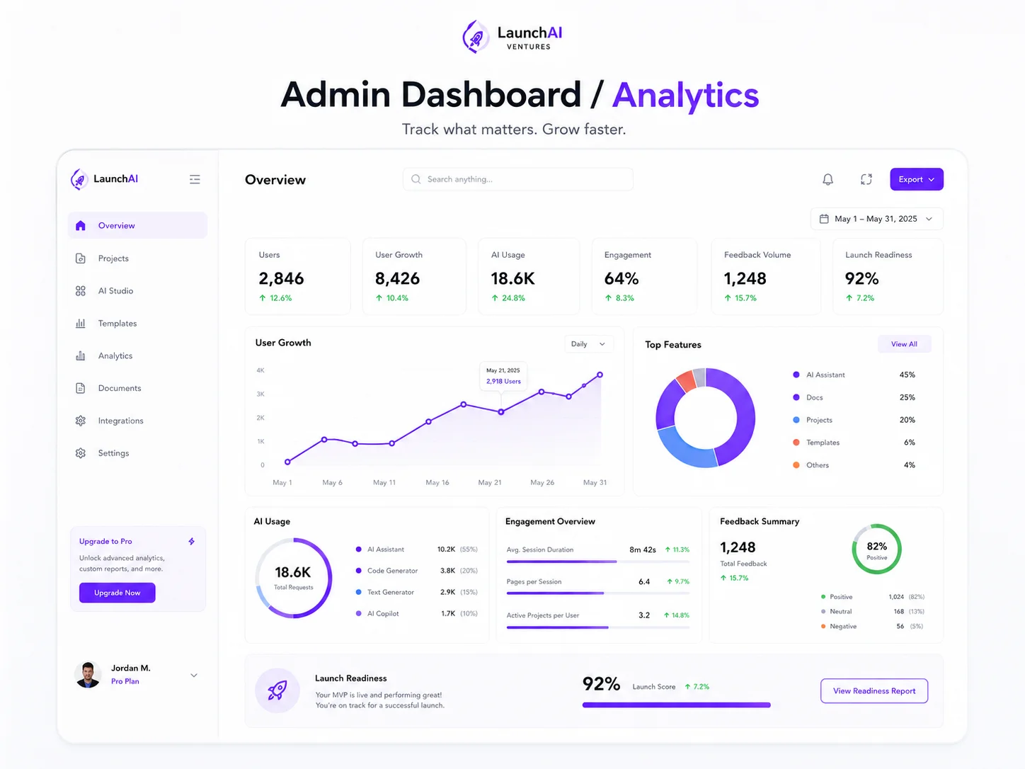 Build AI MVP