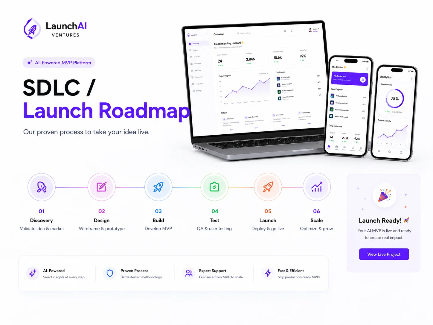 LaunchAI : MVP