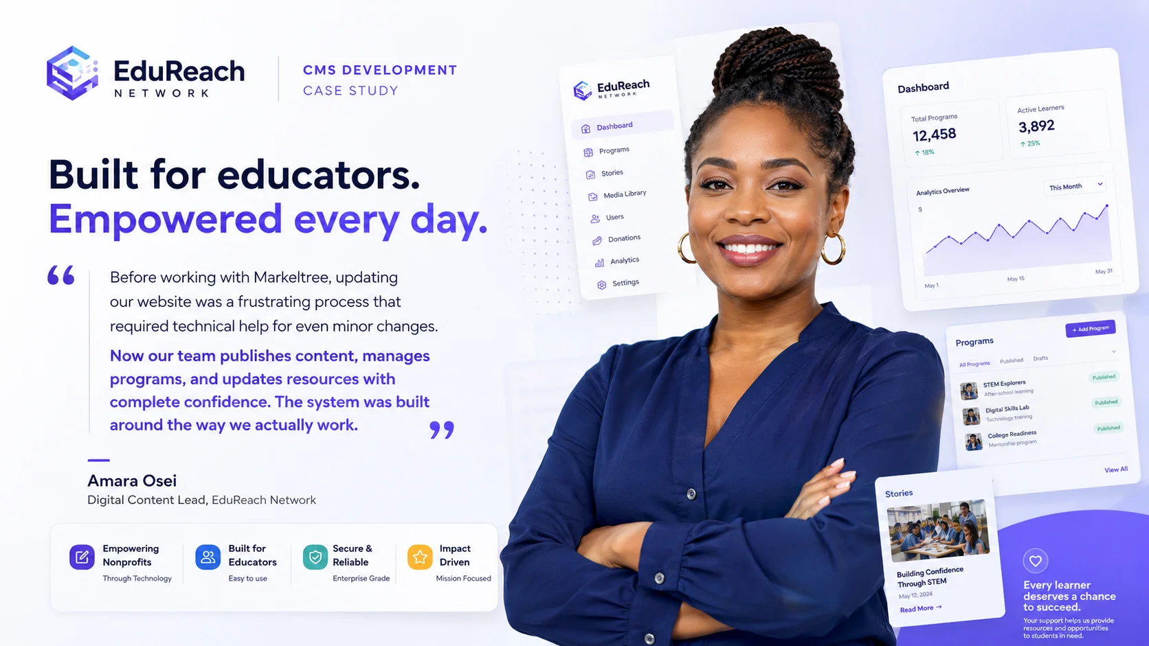 EduReach : CMS Development