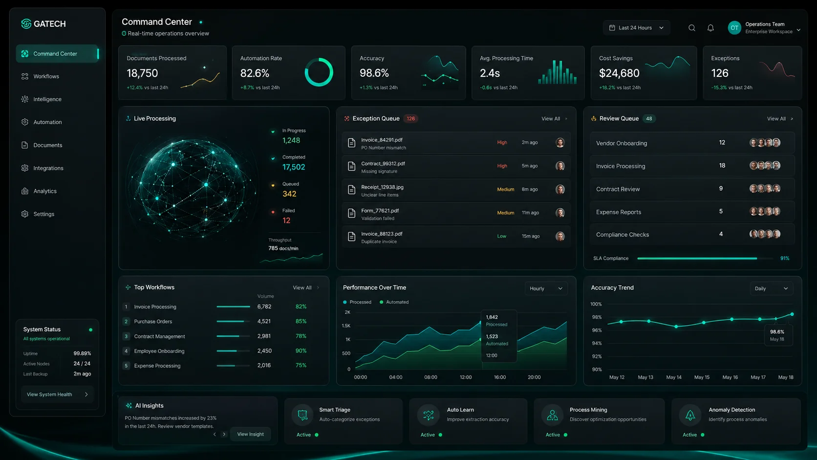 GaTech : Cognitive Automation Solutions