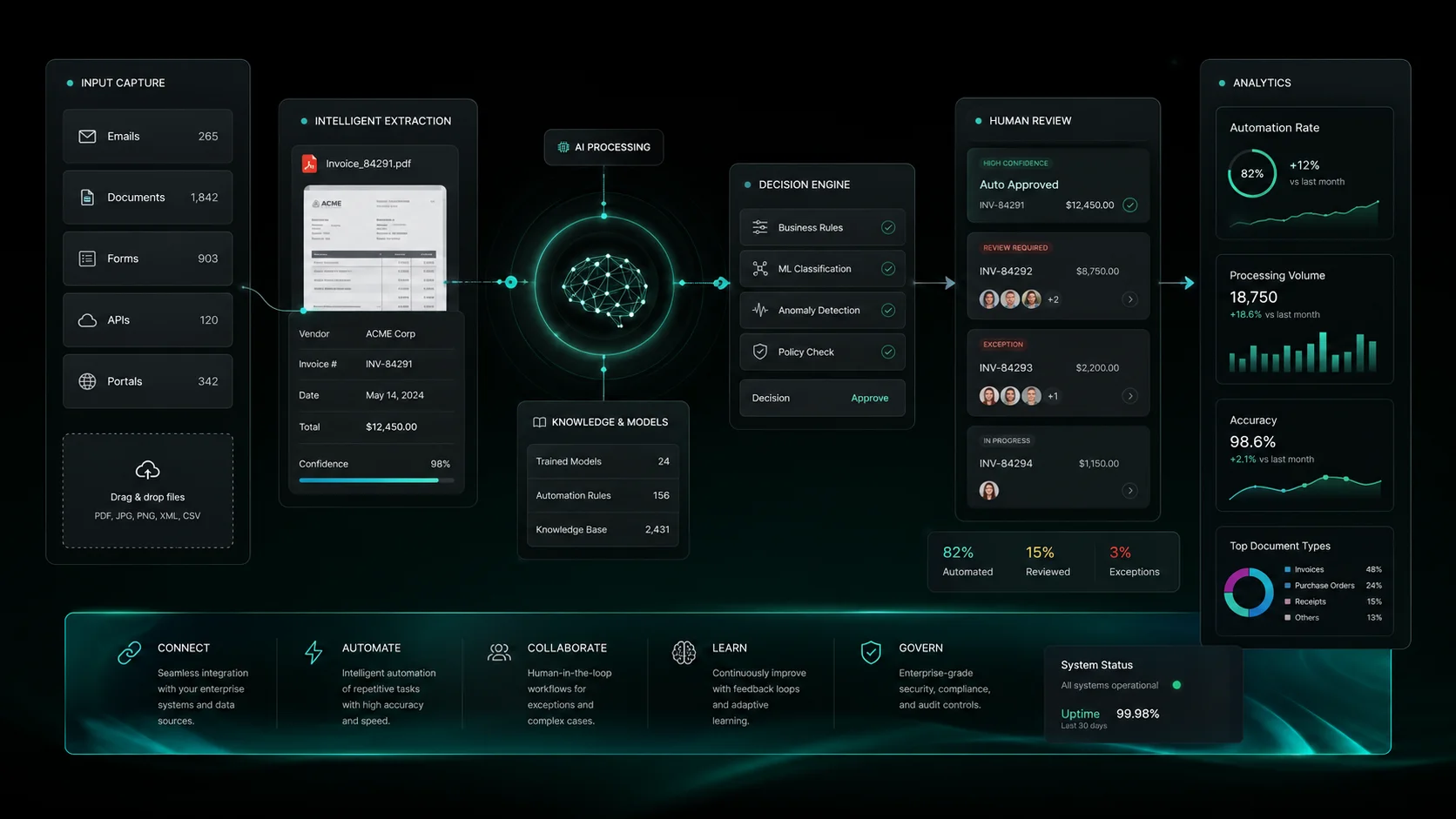 Admin Dashboard