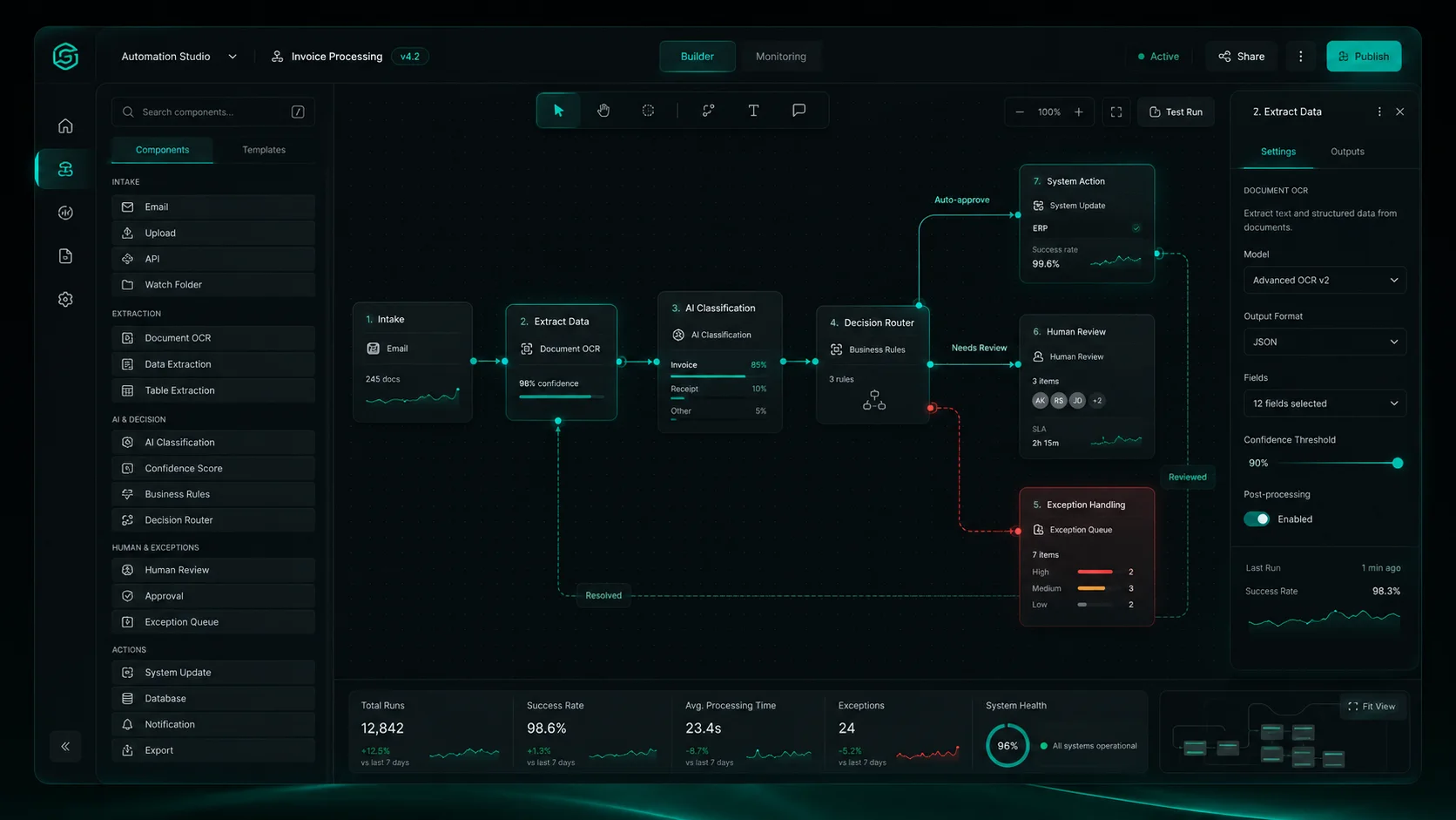 GaTech : Cognitive Automation Solutions
