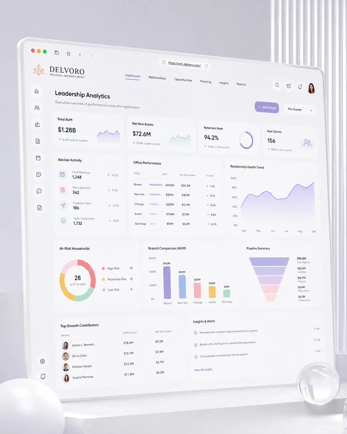 About Delvoro Financial Advisory Group