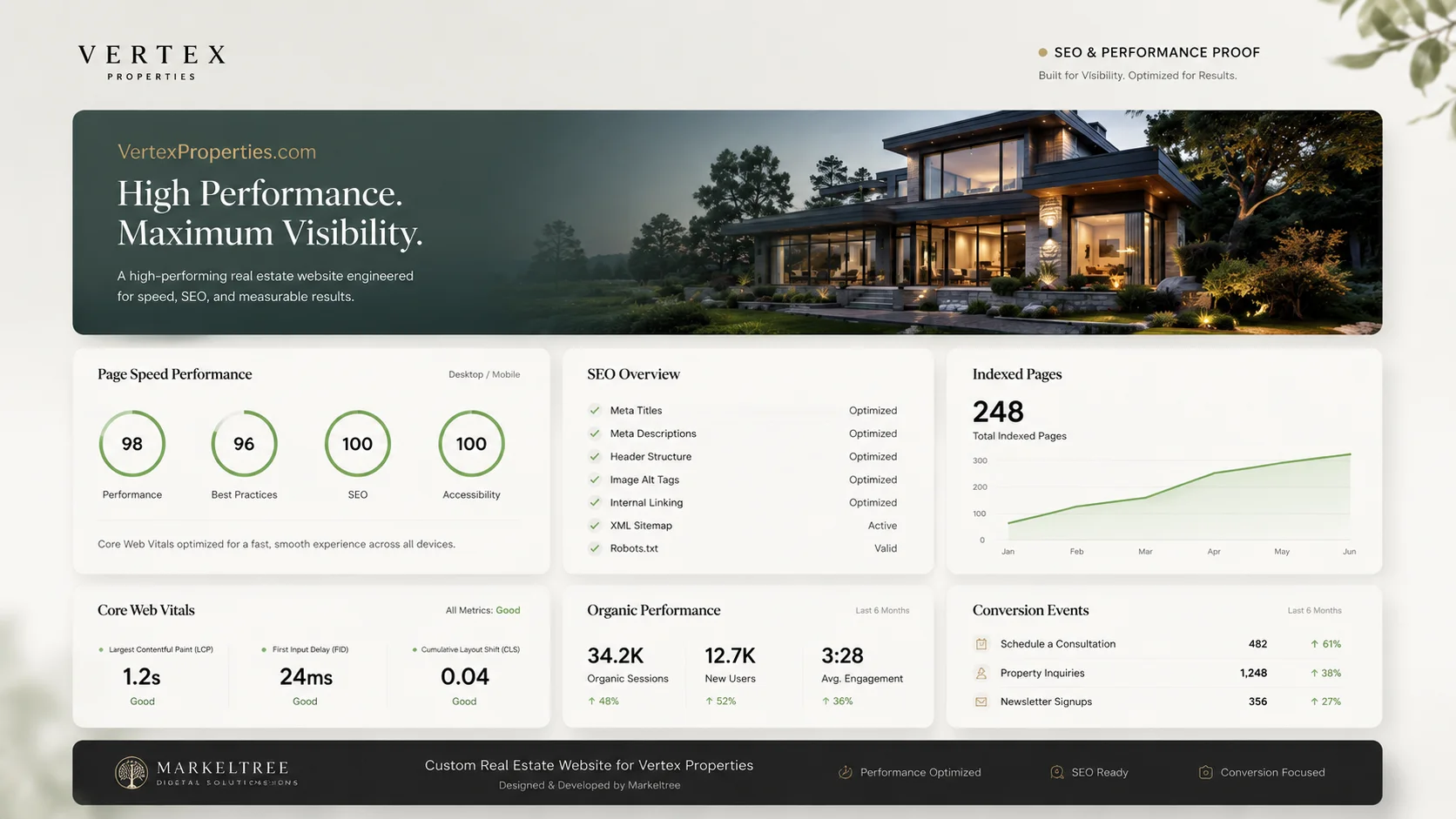 Vertex Properties : Custom Website Development