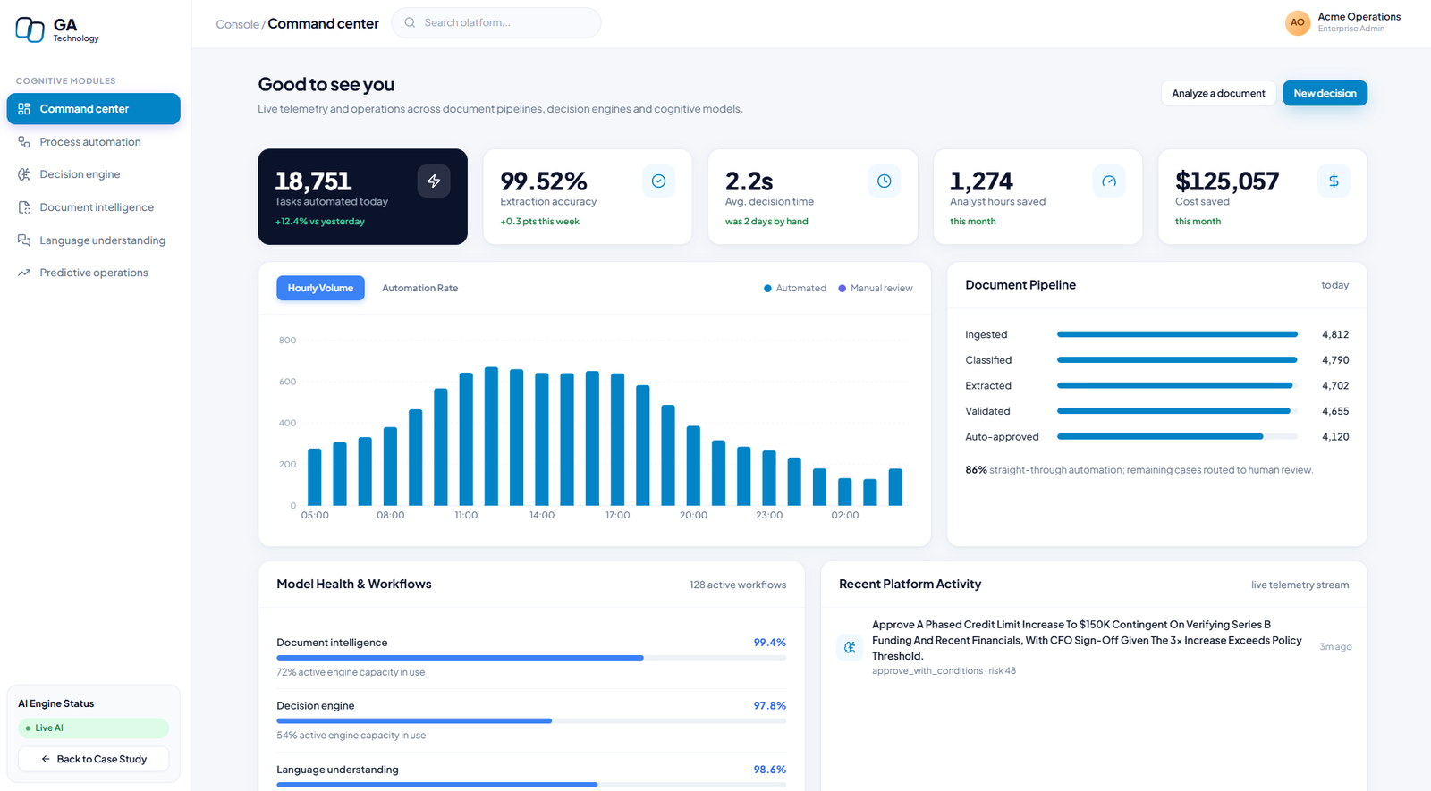 GaTech : Cognitive Automation Solutions