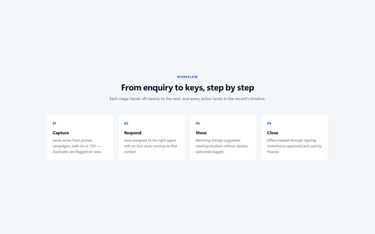 EstateFlow : Real Estate CRM