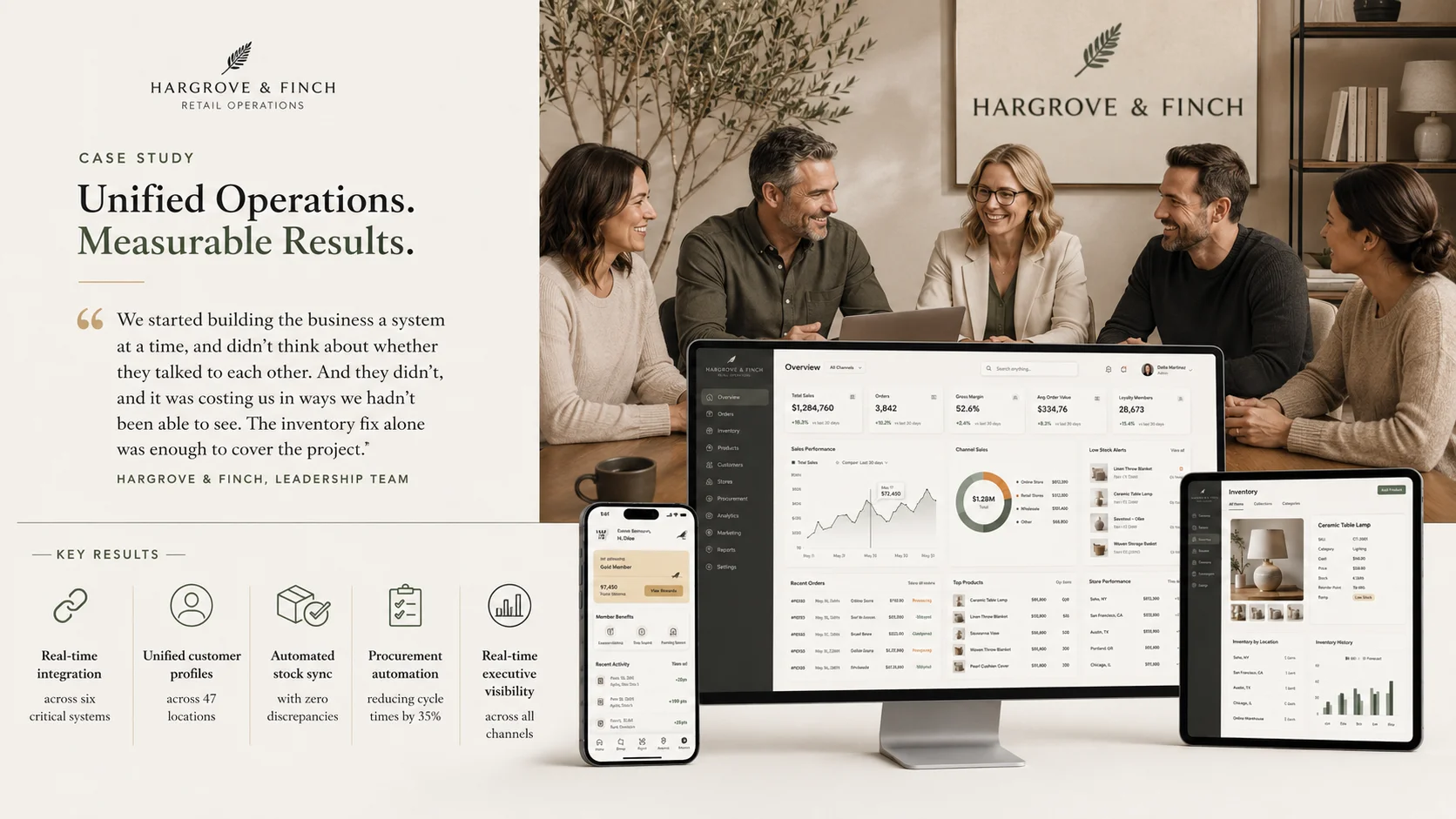 Hargrove & Finch : Integrated Software Development