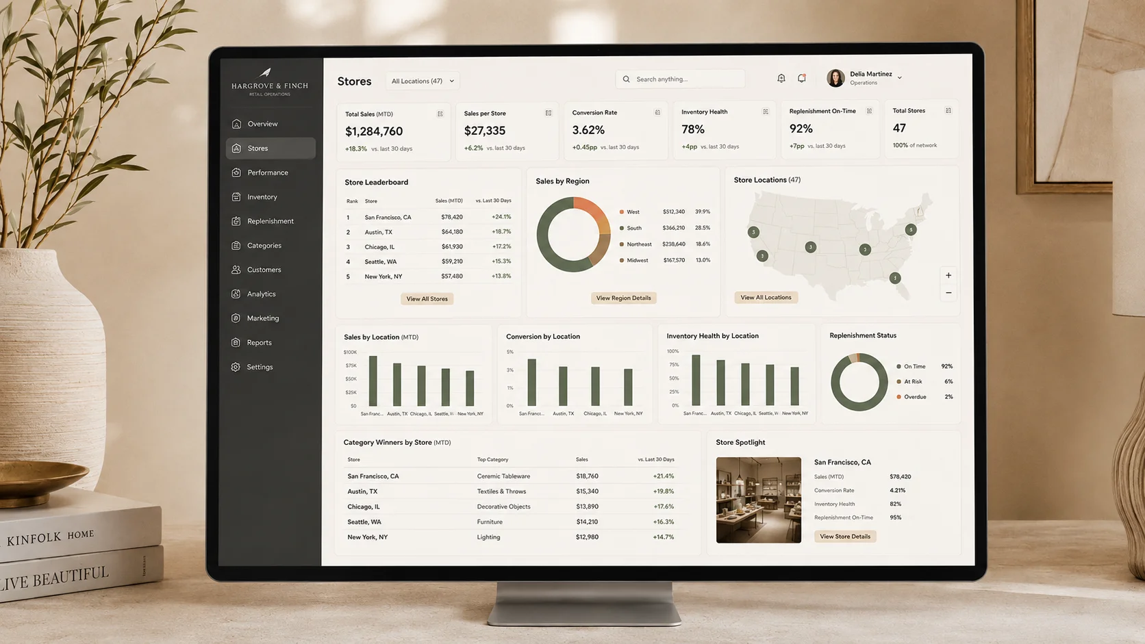 Hargrove & Finch : Integrated Software Development