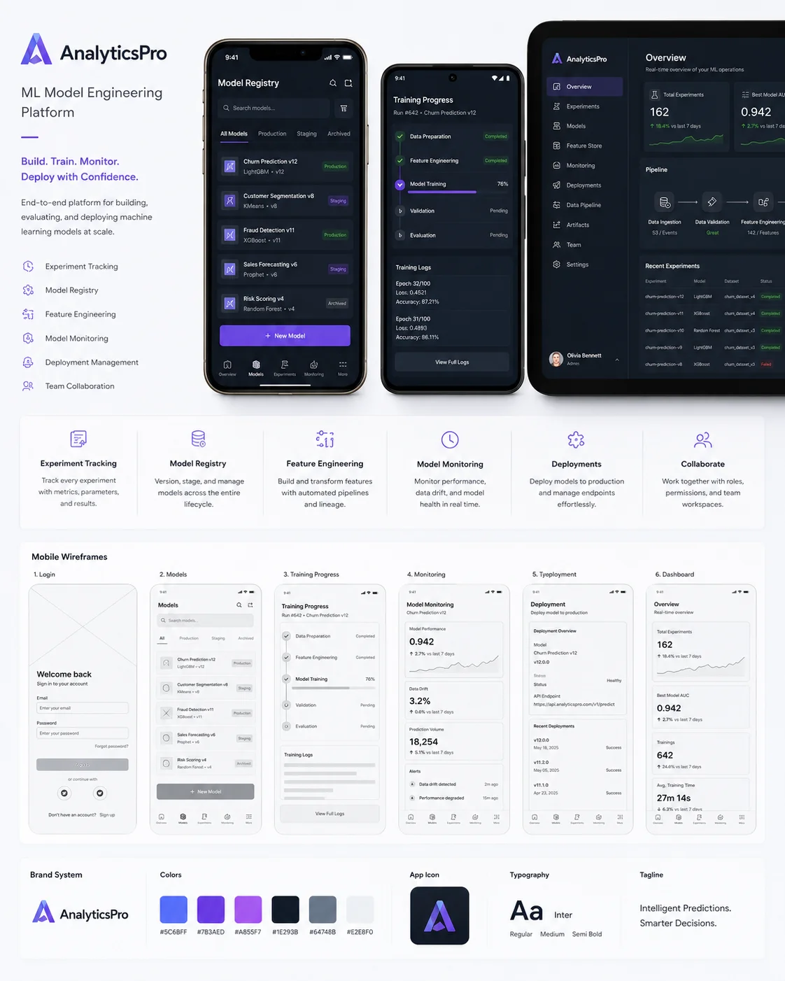 Admin Dashboard