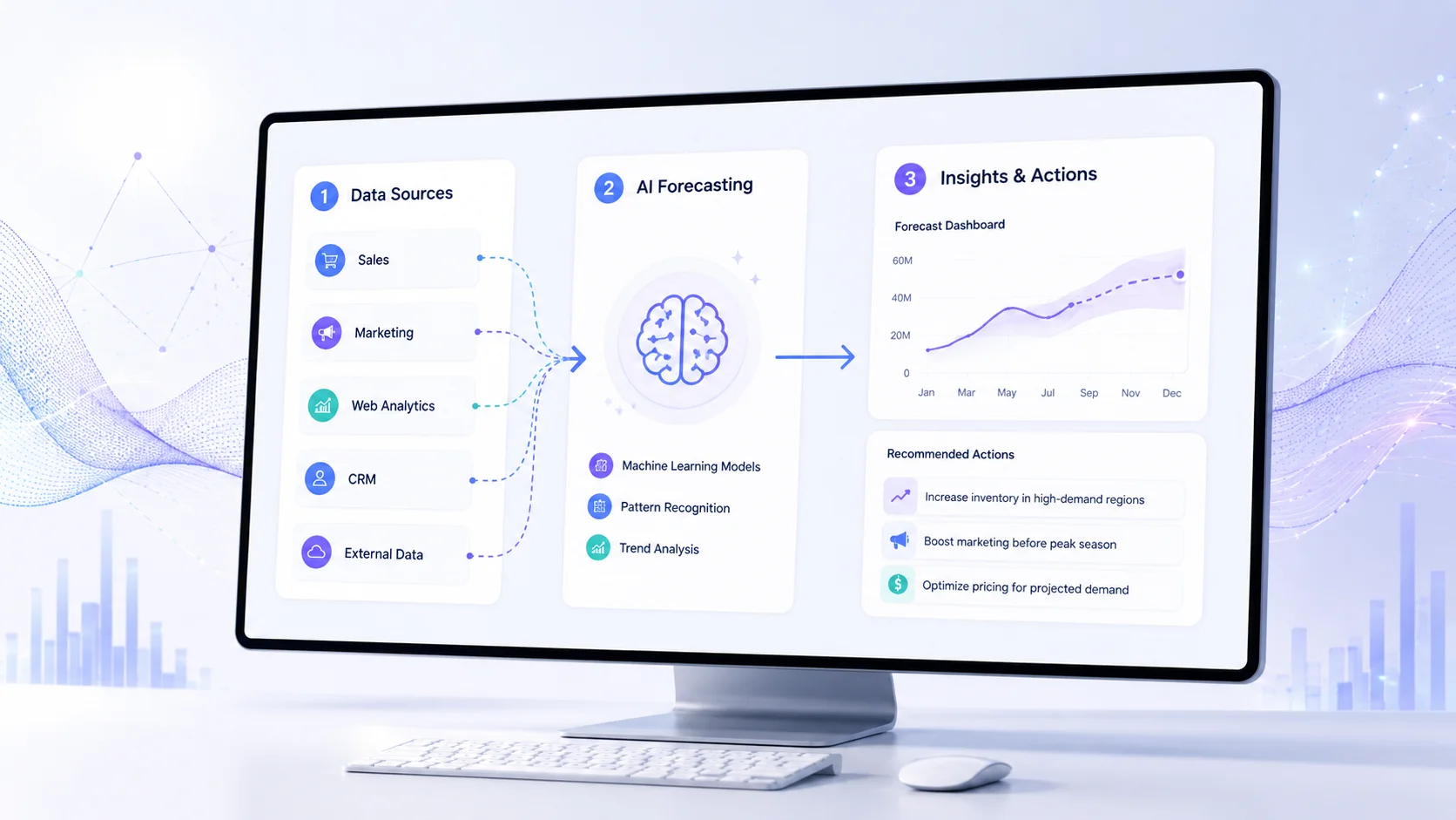 ForwardIQ : Predictive Analytics