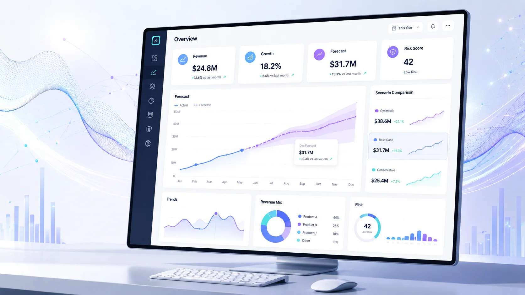ForwardIQ : Predictive Analytics