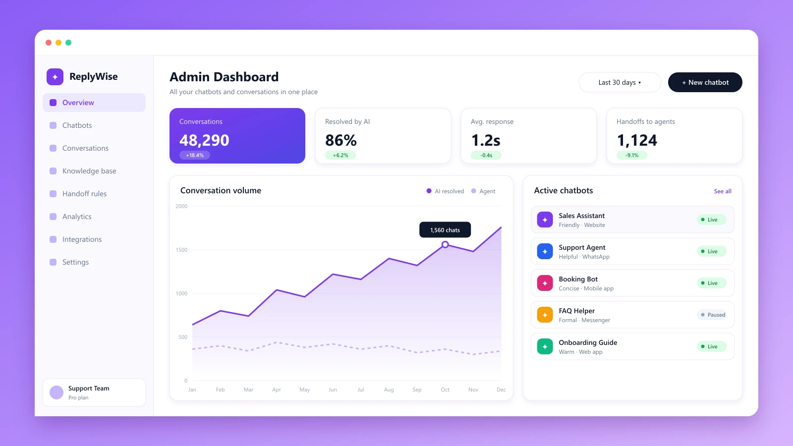 Admin Dashboard