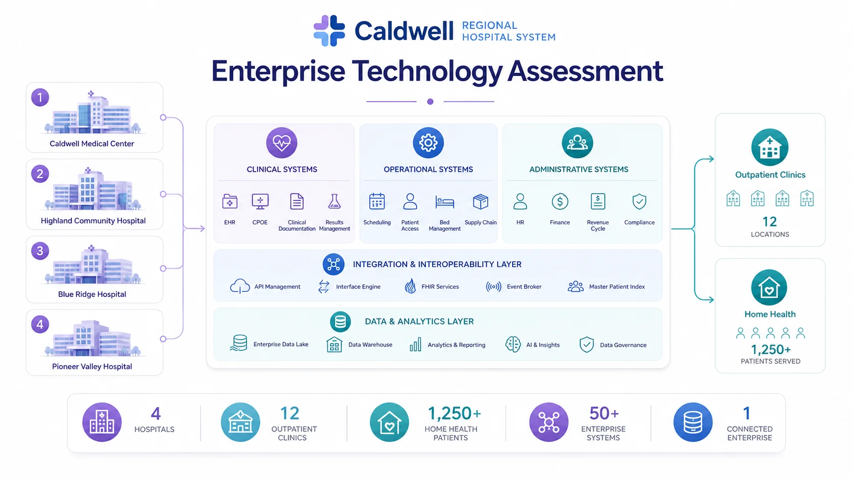 About Caldwell Regional Hospital System