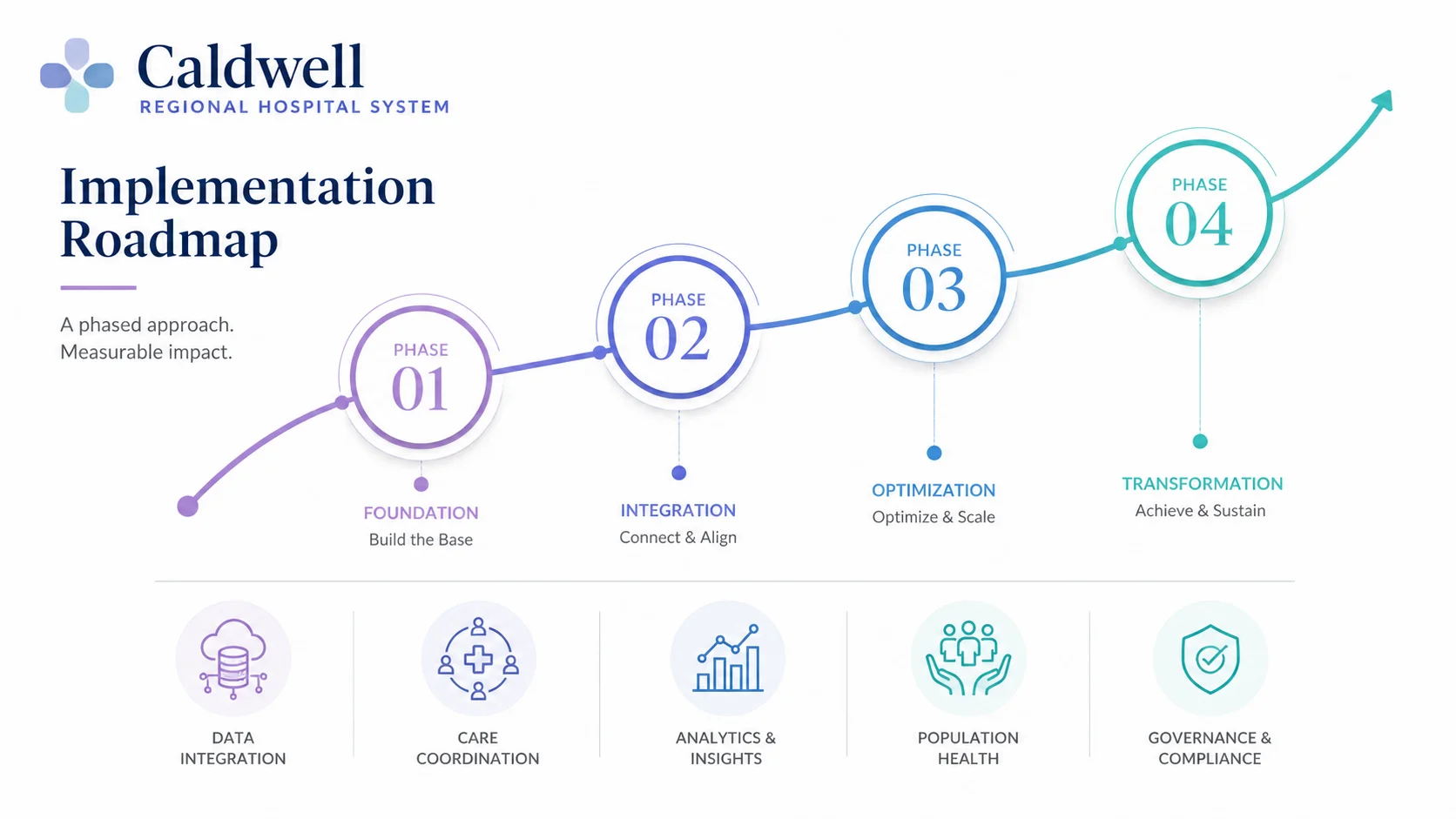 Caldwell : Software Consulting