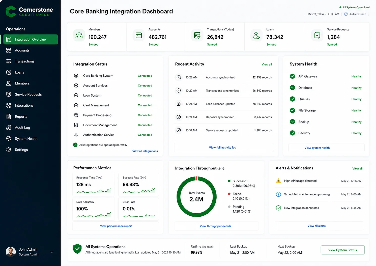 Project results