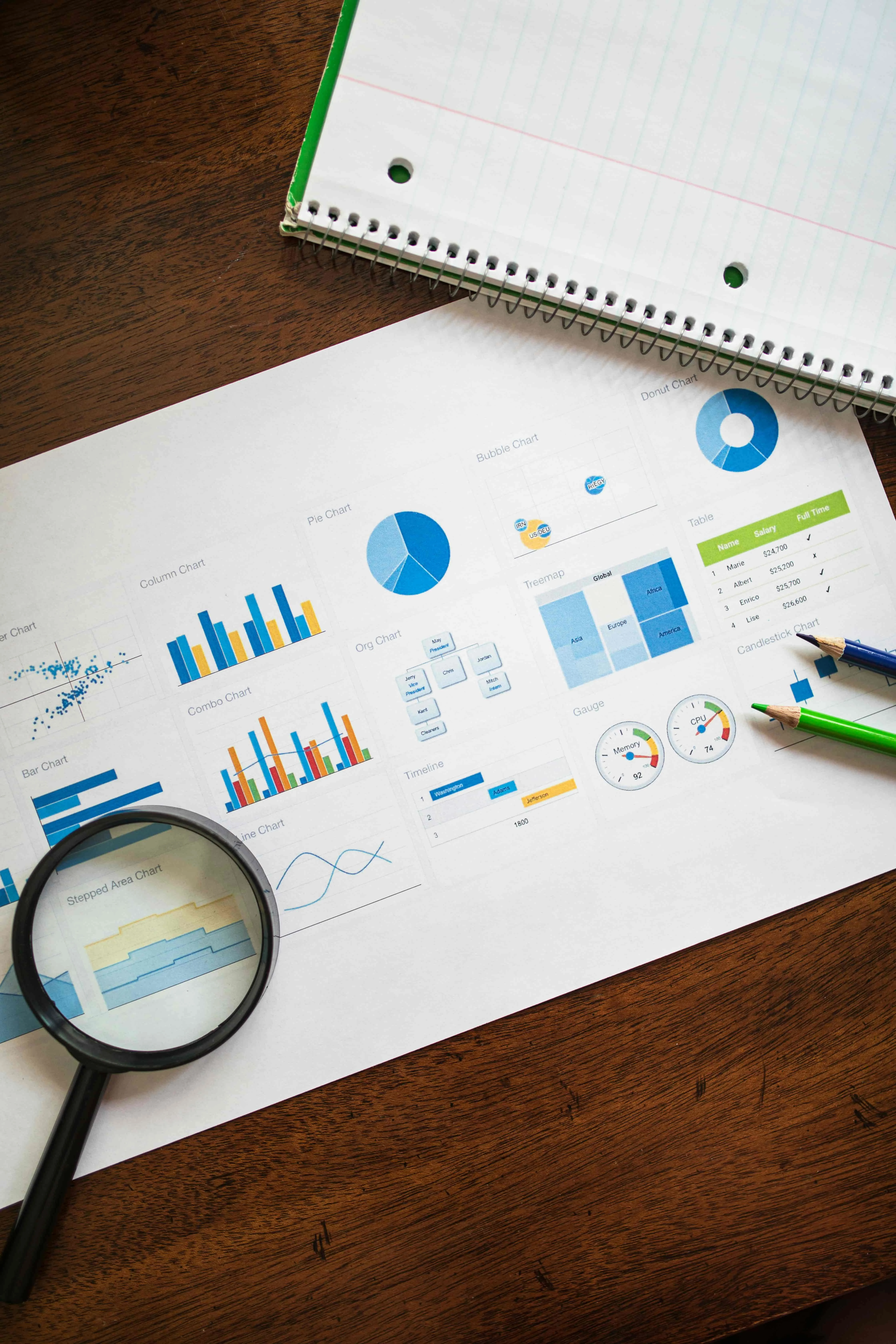 Software Design Service