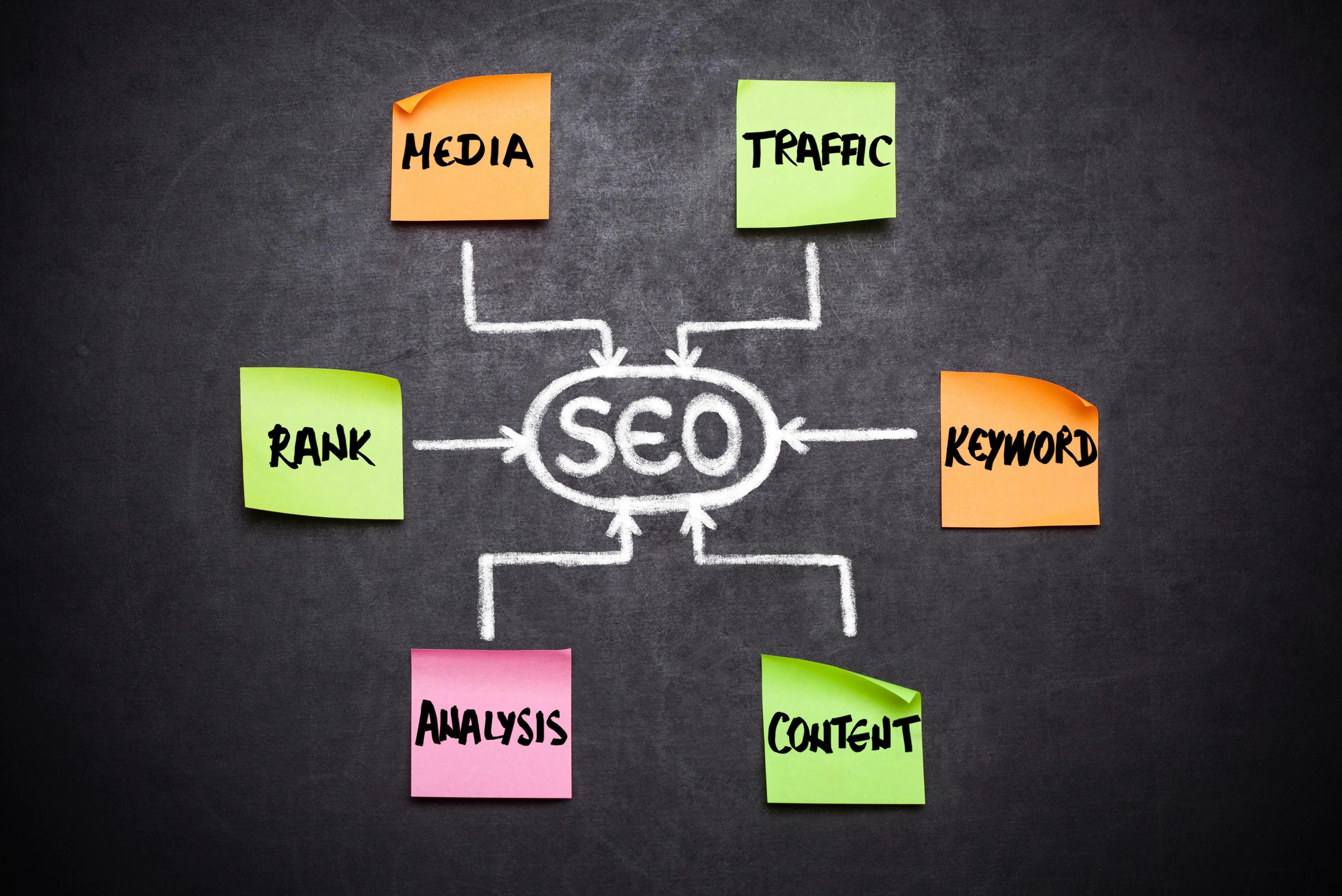 SEO Implementation