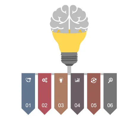 Implementation Guidance