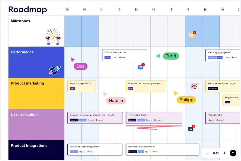 Strategy & Roadmap Creation
